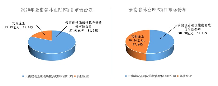 ?����г�ռ����81.33%����Ͷ��˾��Ȳμ�������ҵ��̬Ͷ�ʽ���