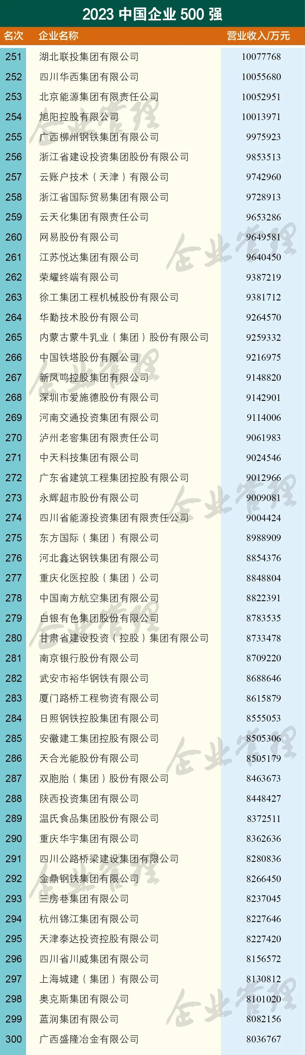 1695219333818 1695219333818